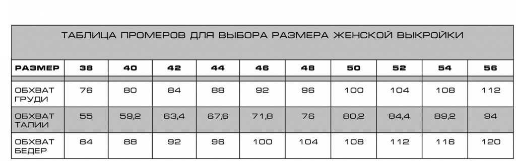 Таблица основных промеров для выбора выкройки
